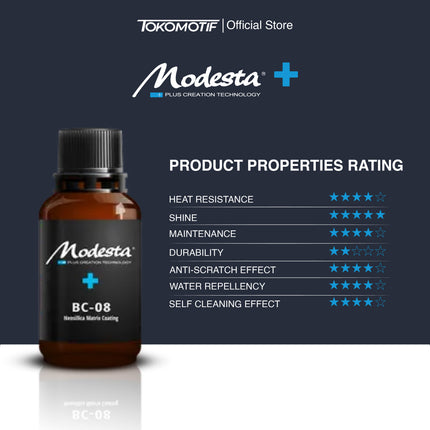 Modesta BC-08 - Coating